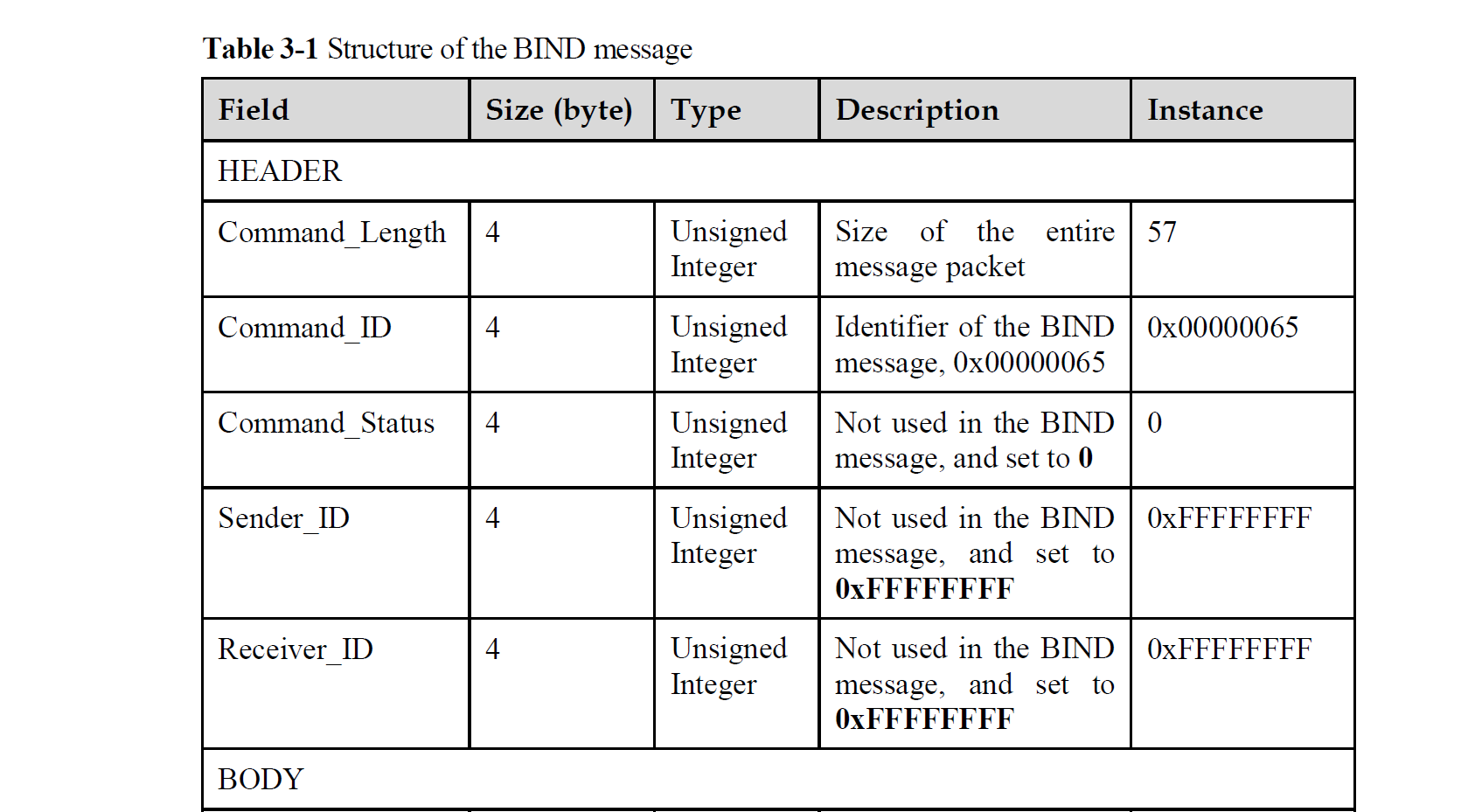 a screennshot showing bind header